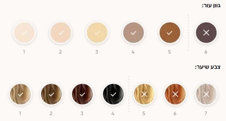 טבלת גוון עור וצבע שיער המתאימים להסרת שיער IPL טבלת גוון עור וצבע שיער המתאימים להסרת שיער IPL